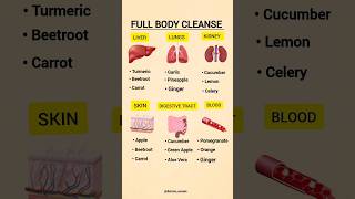 Ultimate Full Body Cleanse | Liver, Kidney, Lungs & Skin Detox Juice | Natural Home Remedy