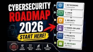 Cybersecurity Roadmap 2026 | Complete Beginner to Job Ready Guide (No Confusion, No Wasted Time)