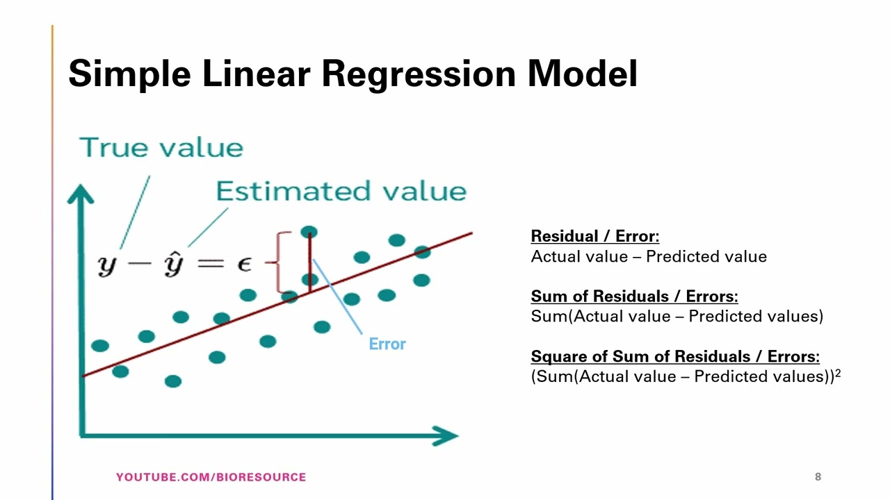 Linear Regression Explained