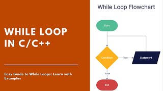 While loop in C/C++ | C++ Tutorials for Beginners #12