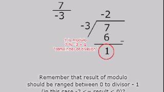 Tutorial Modulo Positive Modulo Negative (revised)