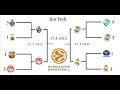 euroleague basketball final four 2015 יורוליג כדורסל פיינל פור