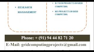 GRID COMPUTING PROJECTS IN BERLIN