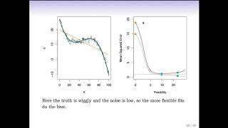 StatsLearning Chapter 2 - part 3