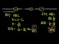 教檢試題104年非選擇題 6 普通數學 代數