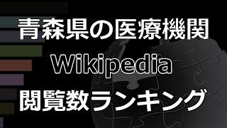 「青森県の医療機関」Wikipedia 閲覧数 Bar Chart Race (2019～2023)