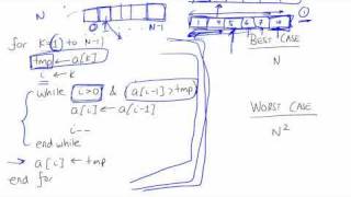 Insertion Sort Algorithm and Time Complexity Part 2/2
