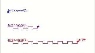 comparison of turtle speed settings : Python turtle graphics (part9)