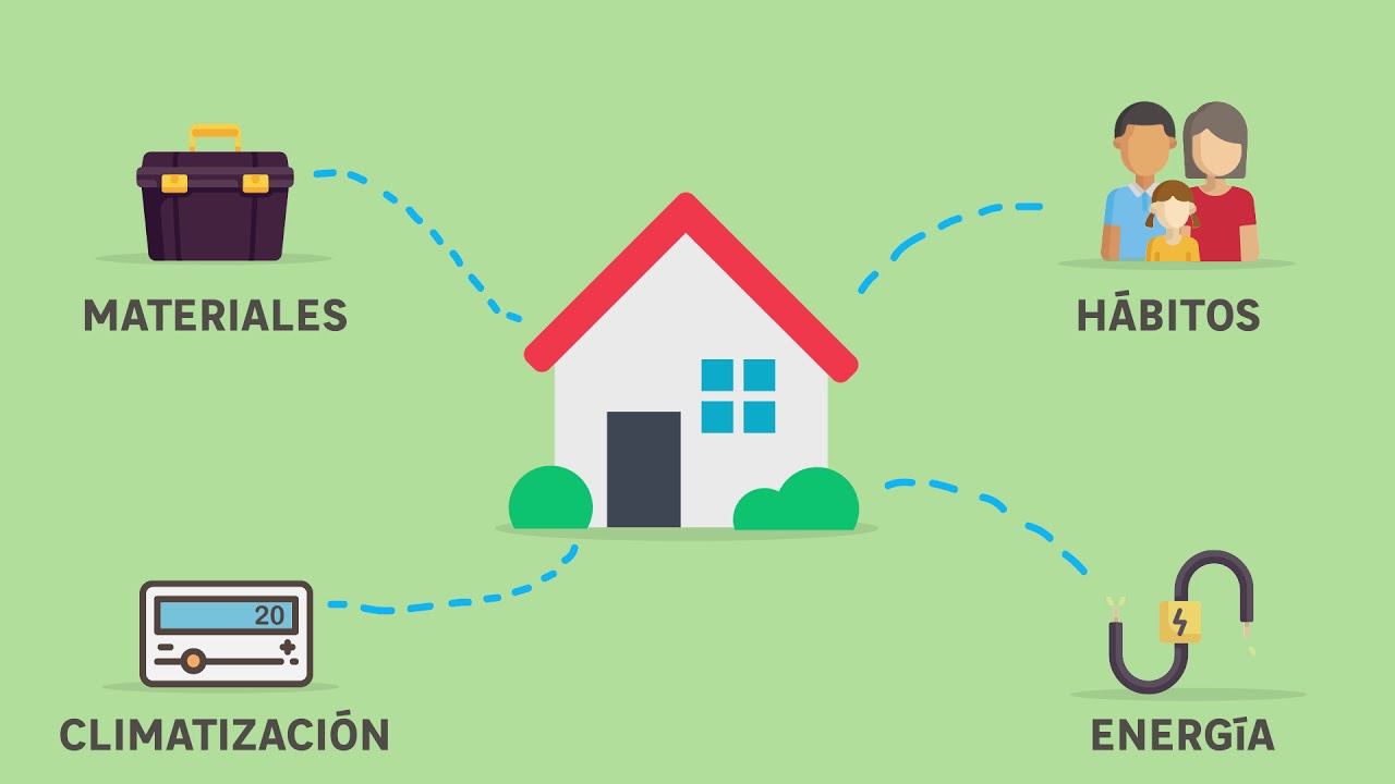 Cómo Integrar Energías Renovables En Tu Hogar - LEROY MERLIN - YouTube