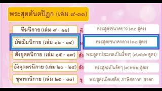 พระไตรปิฎกเล่ม 17.79 อรรถกถา-สติปัฏฐานสูตร (ตอนที่ 6) - อธิบายเวทนานุปัสสนา