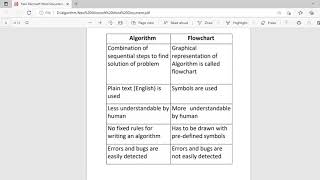 difference between flowchart and algorithm in points | difference between flowchart and algorithm