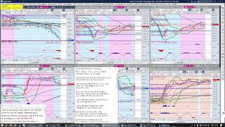 [해선트레이더]  (마이크-오전 항셍) 25-1-8-수-해외선물/국선 실시간 추세 신호차트 송출 (항셍,나스닥,에센피,오일,골드,실버,국선)