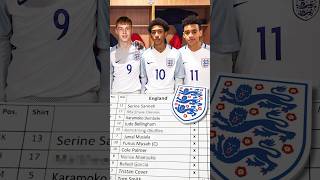 Where Are England's INSANE 2017 u15 Team Now? 🤯😱