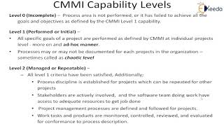 Capability Maturity Model - Software Engineering and Process Models - Software Engineering