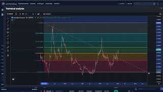 Assemble AI ASM CRYPTO, PRICE PREDICTION, TARGETS, ANALYSIS AND OPINION TODAY