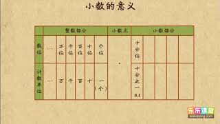 15 1 小数的意义   小學數學四年級