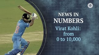 Virat Kohli’s journey from 0 to 10,000 | News in Numbers
