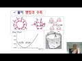 식물에서 물의 기능과 역활 물의 구조 물의 흡수원리 삼투압원리 등