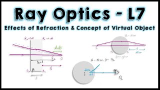 Ray Optics | L7 | Effects of Refraction at Spherical Surface and Concept of Virtual Object