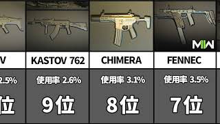 【COD:MW2】人気武器ランキングTOP10！