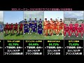 【2023年j1 j2 ユースチーム】同クラブの下部組織 u15 出身割合＆所属リーグ