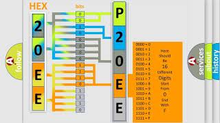 DTC GMC P20EE Short Explanation