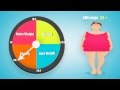 BMI Calculator For Women And Men & What is BMI ? BMI Calculator For Women And Men & What is BMI ?