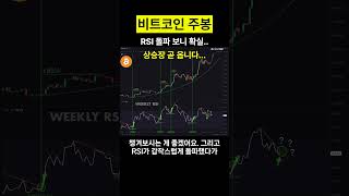 비트코인 주봉 차트 RSI 돌파