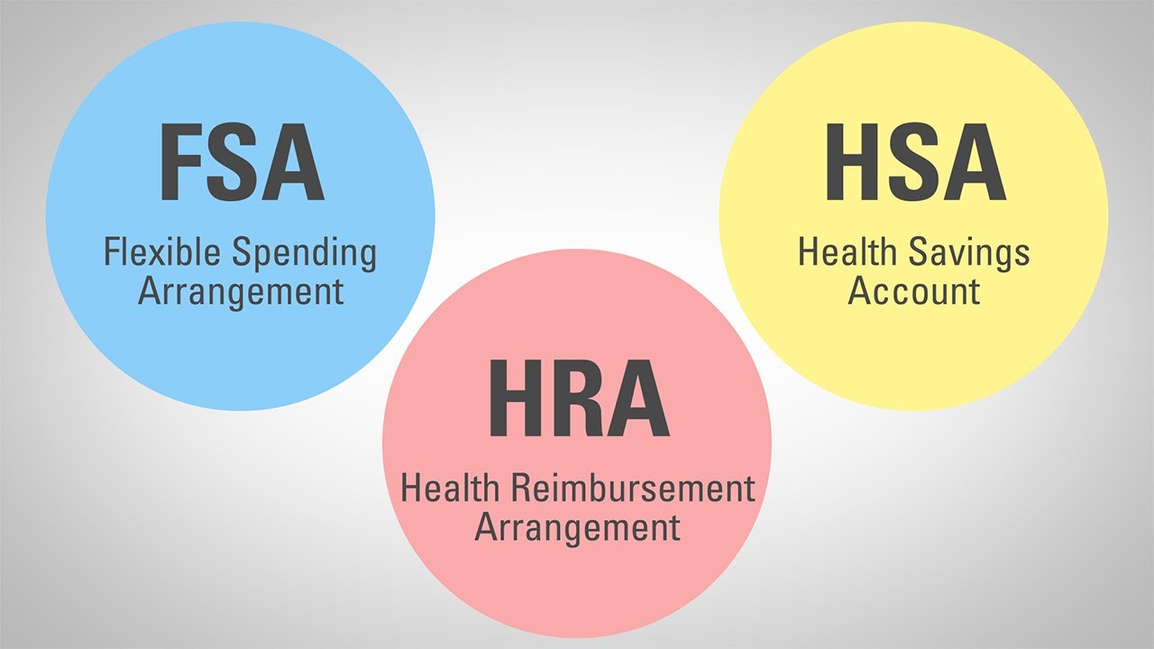 Comparing FSAs, HSAs And HRAs - YouTube