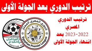 ترتيب الدوري المصري 2022-2023 بعد انتهاء الجولة الأولى