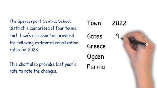 Understanding equalization rates 2023