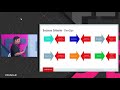 DevOps with Docker and Kubernetes on Cloud