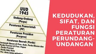 Part #3 Kedudukan, Sifat dan Fungsi Peraturan Perundang Undangan