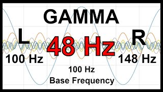 48 Hz Pure BINAURAL Beat 🛑 GAMMA Waves [100 Hz Base Frequency]