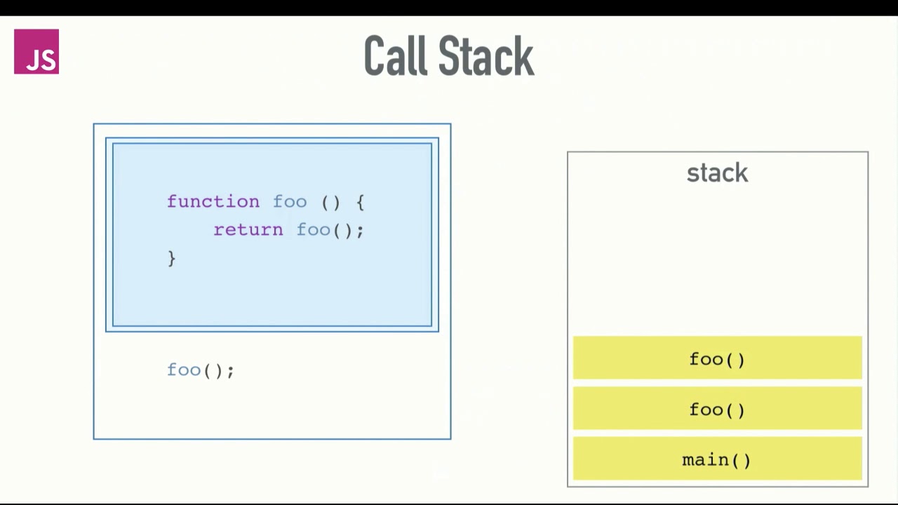 35 Rangeerror Maximum Call Stack Size Exceeded Javascript - Javascript ...