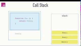 JavaScript Call Stack with Maximum call stack size exceeded