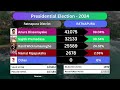 ratnapura rathnapura district results presidential election 2024 srilankadecides2024