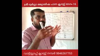 ശ്രീ ദുർഗ്ഗാ ജ്യോതിഷ പഠന ക്ലാസ്സ് ഭാഗം 16 ...ബന്ധു . ശത്രു സമ ക്ഷേത്രങ്ങളും . ഗ്രഹ ദൃഷ്ടി വിവരണവും