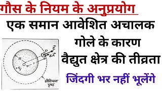 Gauss law अचालक गोले के कारण विद्युत क्षेत्र की तीव्रता /12th physics /गाउस के नियम के अनुप्रयोग .