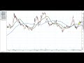 【相場解説】日本製鉄（5401）22.2.22㈫　上昇に向かうか？