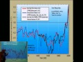 Global Warming -- The Current Status: The Science, the Scandal, the Prospects for a Treaty