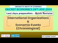 international organizations u0026 economic events chronological