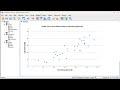 Scatter plot and Correlation in SPSS