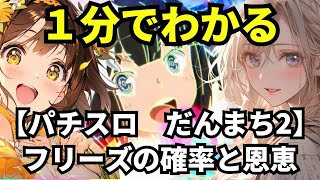 【パチスロ だんまち2】1分でわかるフリーズの確率と恩恵【パチスロ ダンジョンに出会いを求めるのは間違っているだろうか2】