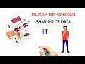what is ICT?[information communication  technology?
