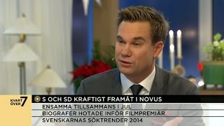 S och SD framåt i ny Novus-undersökning - Nyhetsmorgon (TV4)