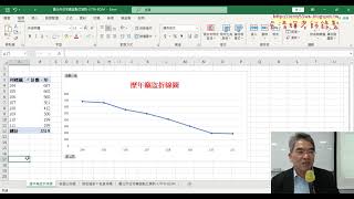 05 繪製路街道前十名直條圖與期中報告