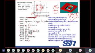 U5 L4 CNC milling Programming