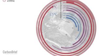 Animation: How our time left to use up the IPCC's carbon budgets has changed since 1992