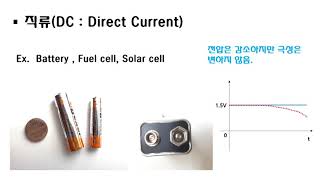 직류(DC)와 교류(AC)